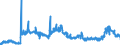 KN 1701 /Exporte /Einheit = Preise (Euro/Tonne) /Partnerland: Polen /Meldeland: Eur27_2020 /1701:Rohrzucker und RÃ¼benzucker und Chemisch Reine Saccharose, Fest