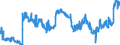 KN 1701 /Exporte /Einheit = Preise (Euro/Tonne) /Partnerland: Slowakei /Meldeland: Eur27_2020 /1701:Rohrzucker und RÃ¼benzucker und Chemisch Reine Saccharose, Fest