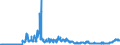 KN 1701 /Exporte /Einheit = Preise (Euro/Tonne) /Partnerland: Ungarn /Meldeland: Eur27_2020 /1701:Rohrzucker und RÃ¼benzucker und Chemisch Reine Saccharose, Fest