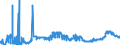 KN 1701 /Exporte /Einheit = Preise (Euro/Tonne) /Partnerland: Rumaenien /Meldeland: Eur27_2020 /1701:Rohrzucker und RÃ¼benzucker und Chemisch Reine Saccharose, Fest