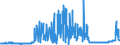 CN 1701 /Exports /Unit = Prices (Euro/ton) /Partner: Albania /Reporter: Eur27_2020 /1701:Cane or Beet Sugar and Chemically Pure Sucrose, in Solid Form