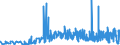 CN 1701 /Exports /Unit = Prices (Euro/ton) /Partner: Belarus /Reporter: Eur27_2020 /1701:Cane or Beet Sugar and Chemically Pure Sucrose, in Solid Form