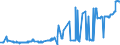 CN 1701 /Exports /Unit = Prices (Euro/ton) /Partner: Tadjikistan /Reporter: Eur27_2020 /1701:Cane or Beet Sugar and Chemically Pure Sucrose, in Solid Form