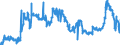 KN 1701 /Exporte /Einheit = Preise (Euro/Tonne) /Partnerland: Slowenien /Meldeland: Eur27_2020 /1701:Rohrzucker und RÃ¼benzucker und Chemisch Reine Saccharose, Fest