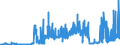 KN 1701 /Exporte /Einheit = Preise (Euro/Tonne) /Partnerland: Bosn.-herzegowina /Meldeland: Eur27_2020 /1701:Rohrzucker und RÃ¼benzucker und Chemisch Reine Saccharose, Fest