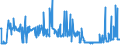 CN 1701 /Exports /Unit = Prices (Euro/ton) /Partner: Kosovo /Reporter: Eur27_2020 /1701:Cane or Beet Sugar and Chemically Pure Sucrose, in Solid Form