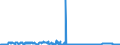 KN 1701 /Exporte /Einheit = Preise (Euro/Tonne) /Partnerland: Serbien /Meldeland: Eur27_2020 /1701:Rohrzucker und RÃ¼benzucker und Chemisch Reine Saccharose, Fest