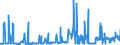 CN 1701 /Exports /Unit = Prices (Euro/ton) /Partner: Libya /Reporter: Eur27_2020 /1701:Cane or Beet Sugar and Chemically Pure Sucrose, in Solid Form