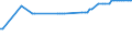 KN 1701 /Exporte /Einheit = Preise (Euro/Tonne) /Partnerland: Süd-sudan /Meldeland: Eur27_2020 /1701:Rohrzucker und RÃ¼benzucker und Chemisch Reine Saccharose, Fest
