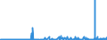 KN 1701 /Exporte /Einheit = Preise (Euro/Tonne) /Partnerland: Niger /Meldeland: Eur27_2020 /1701:Rohrzucker und RÃ¼benzucker und Chemisch Reine Saccharose, Fest