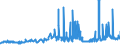 KN 1701 /Exporte /Einheit = Preise (Euro/Tonne) /Partnerland: Guinea /Meldeland: Eur27_2020 /1701:Rohrzucker und RÃ¼benzucker und Chemisch Reine Saccharose, Fest