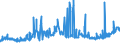 CN 1701 /Exports /Unit = Prices (Euro/ton) /Partner: Sierra Leone /Reporter: Eur27_2020 /1701:Cane or Beet Sugar and Chemically Pure Sucrose, in Solid Form