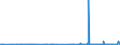KN 1701 /Exporte /Einheit = Preise (Euro/Tonne) /Partnerland: Zentralaf.republik /Meldeland: Eur27_2020 /1701:Rohrzucker und RÃ¼benzucker und Chemisch Reine Saccharose, Fest