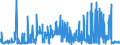 KN 17021900 /Exporte /Einheit = Preise (Euro/Tonne) /Partnerland: Griechenland /Meldeland: Eur27_2020 /17021900:Lactose, Fest, und Lactosesirup, Ohne Zusatz von Aroma- Oder Farbstoffen, mit Einem Gehalt an Lactose von < 99 Ght, Berechnet als Wasserfreie Lactose in der Trockenmasse