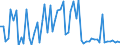 KN 17021900 /Exporte /Einheit = Preise (Euro/Tonne) /Partnerland: Ver.koenigreich(Ohne Nordirland) /Meldeland: Eur27_2020 /17021900:Lactose, Fest, und Lactosesirup, Ohne Zusatz von Aroma- Oder Farbstoffen, mit Einem Gehalt an Lactose von < 99 Ght, Berechnet als Wasserfreie Lactose in der Trockenmasse