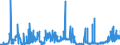 KN 17021900 /Exporte /Einheit = Preise (Euro/Tonne) /Partnerland: Belgien /Meldeland: Eur27_2020 /17021900:Lactose, Fest, und Lactosesirup, Ohne Zusatz von Aroma- Oder Farbstoffen, mit Einem Gehalt an Lactose von < 99 Ght, Berechnet als Wasserfreie Lactose in der Trockenmasse