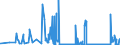 KN 17021900 /Exporte /Einheit = Preise (Euro/Tonne) /Partnerland: Litauen /Meldeland: Eur27_2020 /17021900:Lactose, Fest, und Lactosesirup, Ohne Zusatz von Aroma- Oder Farbstoffen, mit Einem Gehalt an Lactose von < 99 Ght, Berechnet als Wasserfreie Lactose in der Trockenmasse