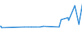 KN 17021900 /Exporte /Einheit = Preise (Euro/Tonne) /Partnerland: Georgien /Meldeland: Europäische Union /17021900:Lactose, Fest, und Lactosesirup, Ohne Zusatz von Aroma- Oder Farbstoffen, mit Einem Gehalt an Lactose von < 99 Ght, Berechnet als Wasserfreie Lactose in der Trockenmasse