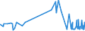 KN 17021900 /Exporte /Einheit = Preise (Euro/Tonne) /Partnerland: Bosn.-herzegowina /Meldeland: Eur27_2020 /17021900:Lactose, Fest, und Lactosesirup, Ohne Zusatz von Aroma- Oder Farbstoffen, mit Einem Gehalt an Lactose von < 99 Ght, Berechnet als Wasserfreie Lactose in der Trockenmasse