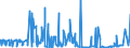 KN 17021900 /Exporte /Einheit = Preise (Euro/Tonne) /Partnerland: Marokko /Meldeland: Eur27_2020 /17021900:Lactose, Fest, und Lactosesirup, Ohne Zusatz von Aroma- Oder Farbstoffen, mit Einem Gehalt an Lactose von < 99 Ght, Berechnet als Wasserfreie Lactose in der Trockenmasse