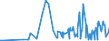 CN 17021900 /Exports /Unit = Prices (Euro/ton) /Partner: Angola /Reporter: Eur27_2020 /17021900:Lactose in Solid Form and Lactose Syrup, not Containing Added Flavouring or Colouring Matter, Containing by Weight < 99% Lactose, Expressed as Anhydrous Lactose, Calculated on the dry Matter