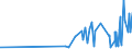 CN 17022010 /Exports /Unit = Prices (Euro/ton) /Partner: Denmark /Reporter: Eur27_2020 /17022010:Maple Sugar, in Solid Form, Flavoured or Coloured