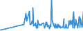 CN 17022010 /Exports /Unit = Prices (Euro/ton) /Partner: Portugal /Reporter: Eur27_2020 /17022010:Maple Sugar, in Solid Form, Flavoured or Coloured