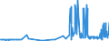 CN 17022010 /Exports /Unit = Prices (Euro/ton) /Partner: Belgium /Reporter: Eur27_2020 /17022010:Maple Sugar, in Solid Form, Flavoured or Coloured