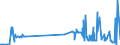 CN 17022010 /Exports /Unit = Prices (Euro/ton) /Partner: Sweden /Reporter: Eur27_2020 /17022010:Maple Sugar, in Solid Form, Flavoured or Coloured