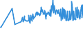 CN 17022010 /Exports /Unit = Prices (Euro/ton) /Partner: Estonia /Reporter: Eur27_2020 /17022010:Maple Sugar, in Solid Form, Flavoured or Coloured