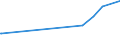 CN 17022010 /Exports /Unit = Prices (Euro/ton) /Partner: Brunei /Reporter: Eur27_2020 /17022010:Maple Sugar, in Solid Form, Flavoured or Coloured