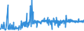 KN 17022090 /Exporte /Einheit = Preise (Euro/Tonne) /Partnerland: Griechenland /Meldeland: Eur27_2020 /17022090:Ahornzucker, Fest, und Ahornsirup, Ohne Zusatz von Aroma- Oder Farbstoffen