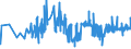 KN 17022090 /Exporte /Einheit = Preise (Euro/Tonne) /Partnerland: Island /Meldeland: Eur27_2020 /17022090:Ahornzucker, Fest, und Ahornsirup, Ohne Zusatz von Aroma- Oder Farbstoffen