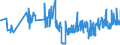 KN 17022090 /Exporte /Einheit = Preise (Euro/Tonne) /Partnerland: Lettland /Meldeland: Eur27_2020 /17022090:Ahornzucker, Fest, und Ahornsirup, Ohne Zusatz von Aroma- Oder Farbstoffen