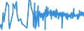 CN 17022090 /Exports /Unit = Prices (Euro/ton) /Partner: Romania /Reporter: Eur27_2020 /17022090:Maple Sugar, in Solid Form, and Maple Syrup (Excl. Flavoured or Coloured)