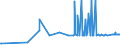 CN 17022090 /Exports /Unit = Prices (Euro/ton) /Partner: Albania /Reporter: Eur27_2020 /17022090:Maple Sugar, in Solid Form, and Maple Syrup (Excl. Flavoured or Coloured)