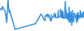 CN 17022090 /Exports /Unit = Prices (Euro/ton) /Partner: Ukraine /Reporter: Eur27_2020 /17022090:Maple Sugar, in Solid Form, and Maple Syrup (Excl. Flavoured or Coloured)