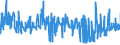 CN 17022090 /Exports /Unit = Prices (Euro/ton) /Partner: Russia /Reporter: Eur27_2020 /17022090:Maple Sugar, in Solid Form, and Maple Syrup (Excl. Flavoured or Coloured)