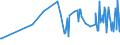 KN 17022090 /Exporte /Einheit = Preise (Euro/Tonne) /Partnerland: Georgien /Meldeland: Eur27_2020 /17022090:Ahornzucker, Fest, und Ahornsirup, Ohne Zusatz von Aroma- Oder Farbstoffen