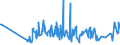 KN 17022090 /Exporte /Einheit = Preise (Euro/Tonne) /Partnerland: Kasachstan /Meldeland: Eur27_2020 /17022090:Ahornzucker, Fest, und Ahornsirup, Ohne Zusatz von Aroma- Oder Farbstoffen