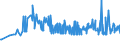 CN 17022090 /Exports /Unit = Prices (Euro/ton) /Partner: Serbia /Reporter: Eur27_2020 /17022090:Maple Sugar, in Solid Form, and Maple Syrup (Excl. Flavoured or Coloured)