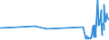 KN 17022090 /Exporte /Einheit = Preise (Euro/Tonne) /Partnerland: Elfenbeink. /Meldeland: Eur27_2020 /17022090:Ahornzucker, Fest, und Ahornsirup, Ohne Zusatz von Aroma- Oder Farbstoffen