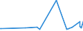 CN 17022090 /Exports /Unit = Prices (Euro/ton) /Partner: Benin /Reporter: Eur27_2020 /17022090:Maple Sugar, in Solid Form, and Maple Syrup (Excl. Flavoured or Coloured)