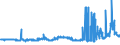 CN 17023010 /Exports /Unit = Prices (Euro/ton) /Partner: France /Reporter: Eur27_2020 /17023010:Isoglucose, Containing in the dry State >= 10% and < 20% by Weight of Fructose