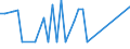 CN 17023010 /Exports /Unit = Prices (Euro/ton) /Partner: United Kingdom(Northern Ireland) /Reporter: Eur27_2020 /17023010:Isoglucose, Containing in the dry State >= 10% and < 20% by Weight of Fructose