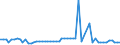 CN 17023010 /Exports /Unit = Prices (Euro/ton) /Partner: United Kingdom(Excluding Northern Ireland) /Reporter: Eur27_2020 /17023010:Isoglucose, Containing in the dry State >= 10% and < 20% by Weight of Fructose