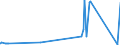 CN 17023010 /Exports /Unit = Prices (Euro/ton) /Partner: Iceland /Reporter: Eur27_2020 /17023010:Isoglucose, Containing in the dry State >= 10% and < 20% by Weight of Fructose