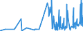 CN 17023010 /Exports /Unit = Prices (Euro/ton) /Partner: Norway /Reporter: Eur27_2020 /17023010:Isoglucose, Containing in the dry State >= 10% and < 20% by Weight of Fructose