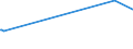 CN 17023010 /Exports /Unit = Prices (Euro/ton) /Partner: Gibraltar /Reporter: European Union /17023010:Isoglucose, Containing in the dry State >= 10% and < 20% by Weight of Fructose