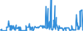 CN 17023010 /Exports /Unit = Prices (Euro/ton) /Partner: Poland /Reporter: Eur27_2020 /17023010:Isoglucose, Containing in the dry State >= 10% and < 20% by Weight of Fructose